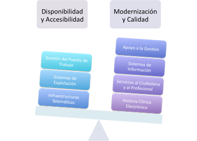 objetivos