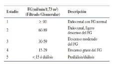Clasificación de los diferentes estadios según el grado de reducción del filtrado glomerular