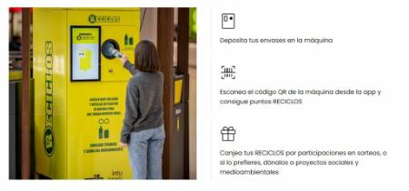 Reciclos, iniciativa DOwn España