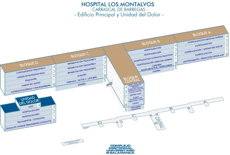 Situación Servicios Hospital Los Montalvos