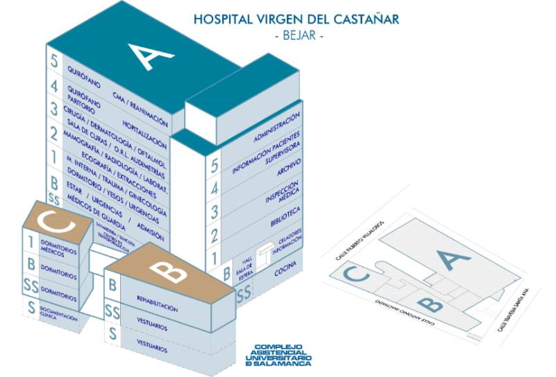Situación Servicios Hospital Virgen del Castañar - Bejar
