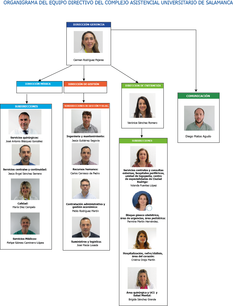 ORGANIGRAMA FINAL SACYL_FOTO_A3