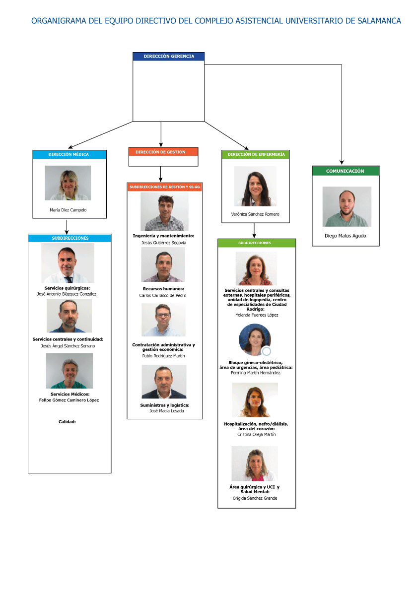ORGANIGRAMA-FINAL-SACYL_FOTO_A3