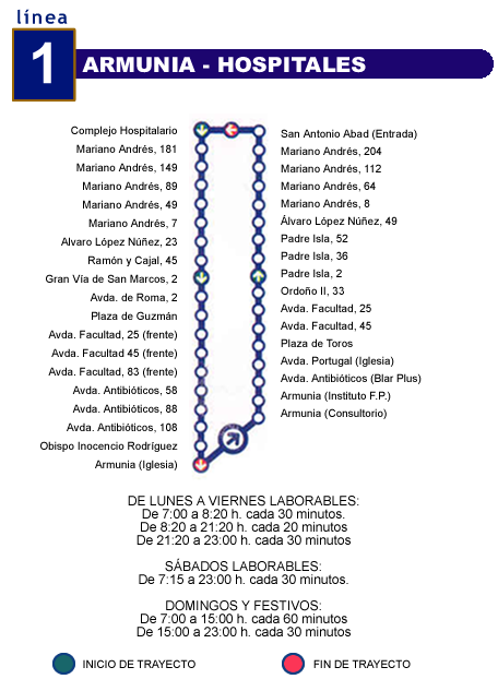 Itinerario Línea 1