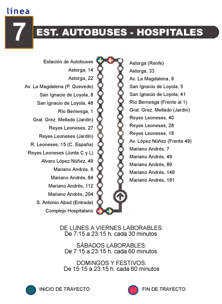 Itinerario - Línea 7
