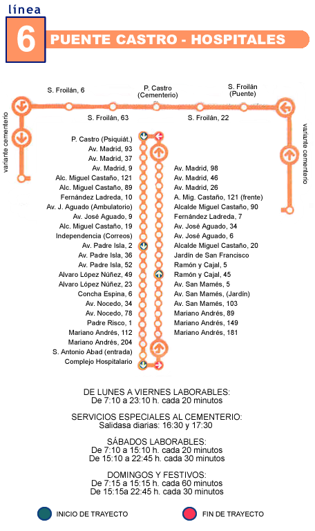 Itinerario - Línea 6