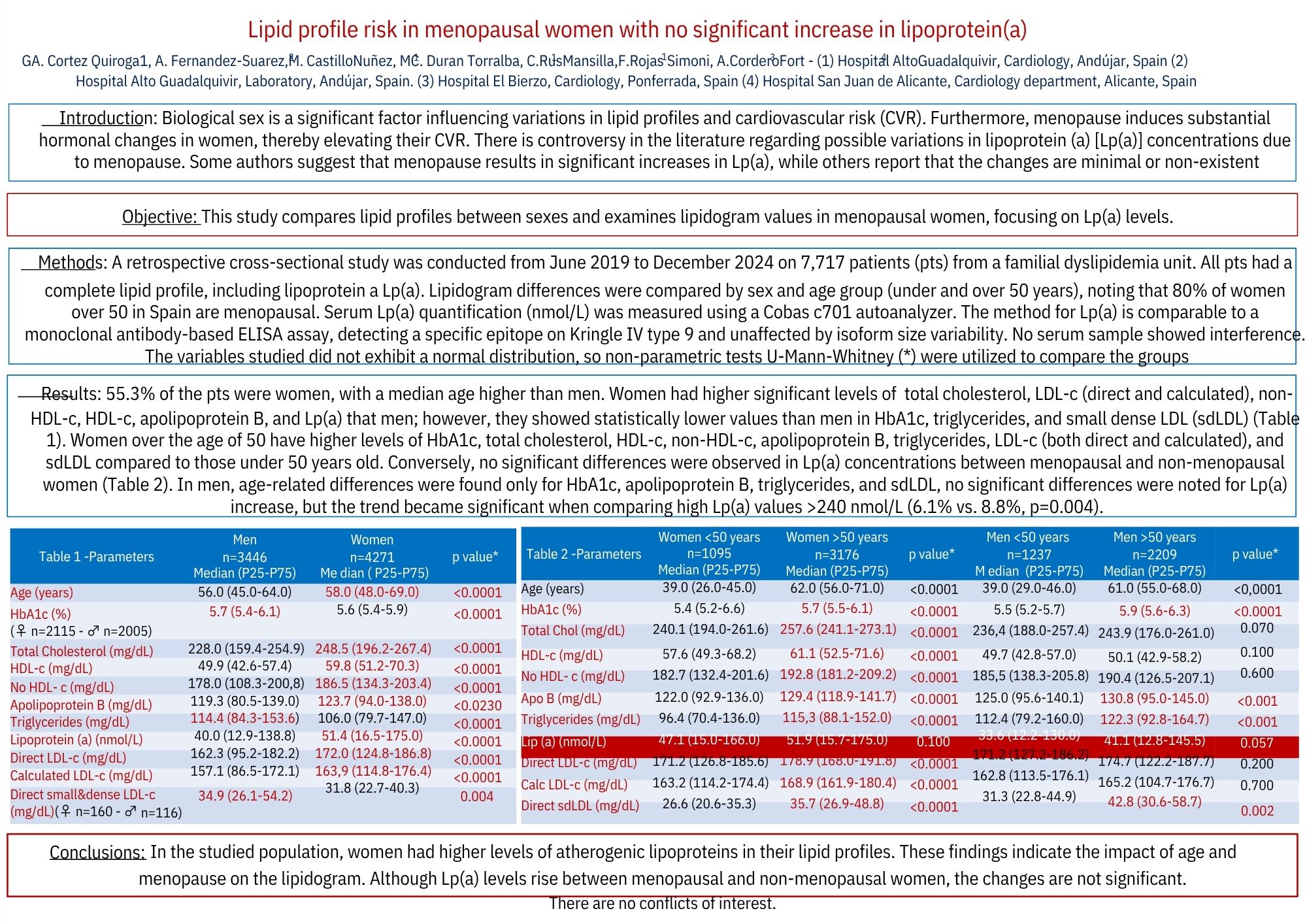 Póster Cardiología mujeres con menopausia.pdf