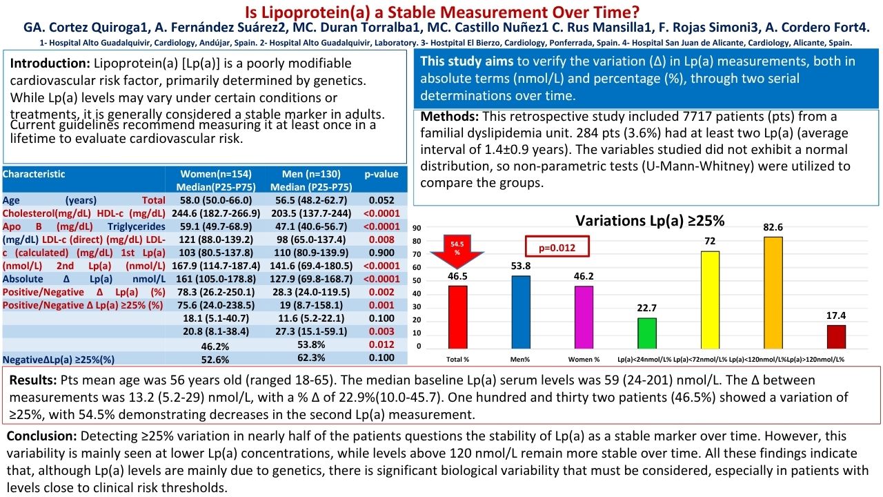 Póster Cardiología lipoproteína.pdf