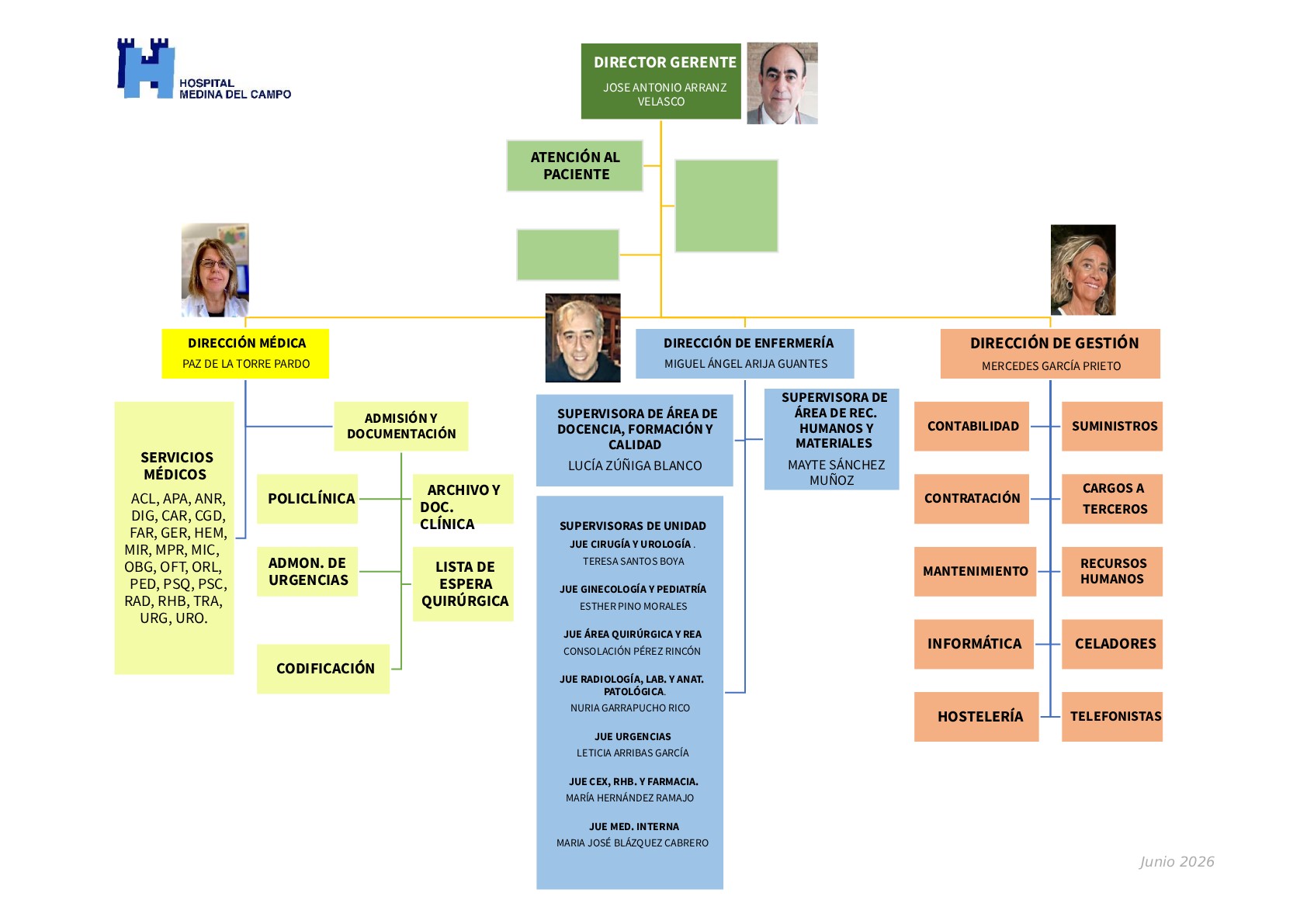 260601_Organigrama