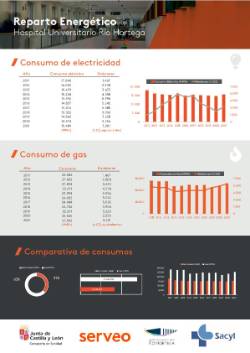 Cartel mes del medioambiente HURH reparto energético