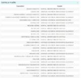 Mejores servicios Castilla y León MONITOR DE REPUTACIÓN SANITARIA