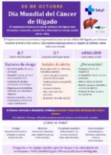 Día hepatocarcinoma MESAS