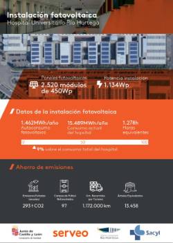 Cartel mes del medioambiente HURH fotovoltaica