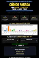 CÓDIGO PARADA