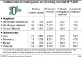 Ránking Investigación