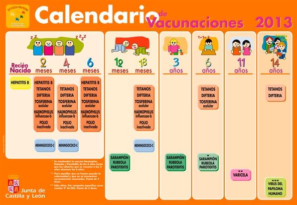Pictograma del calendario de vacunaciones infantiles en Castilla y León con los cambios introducidos en 2013