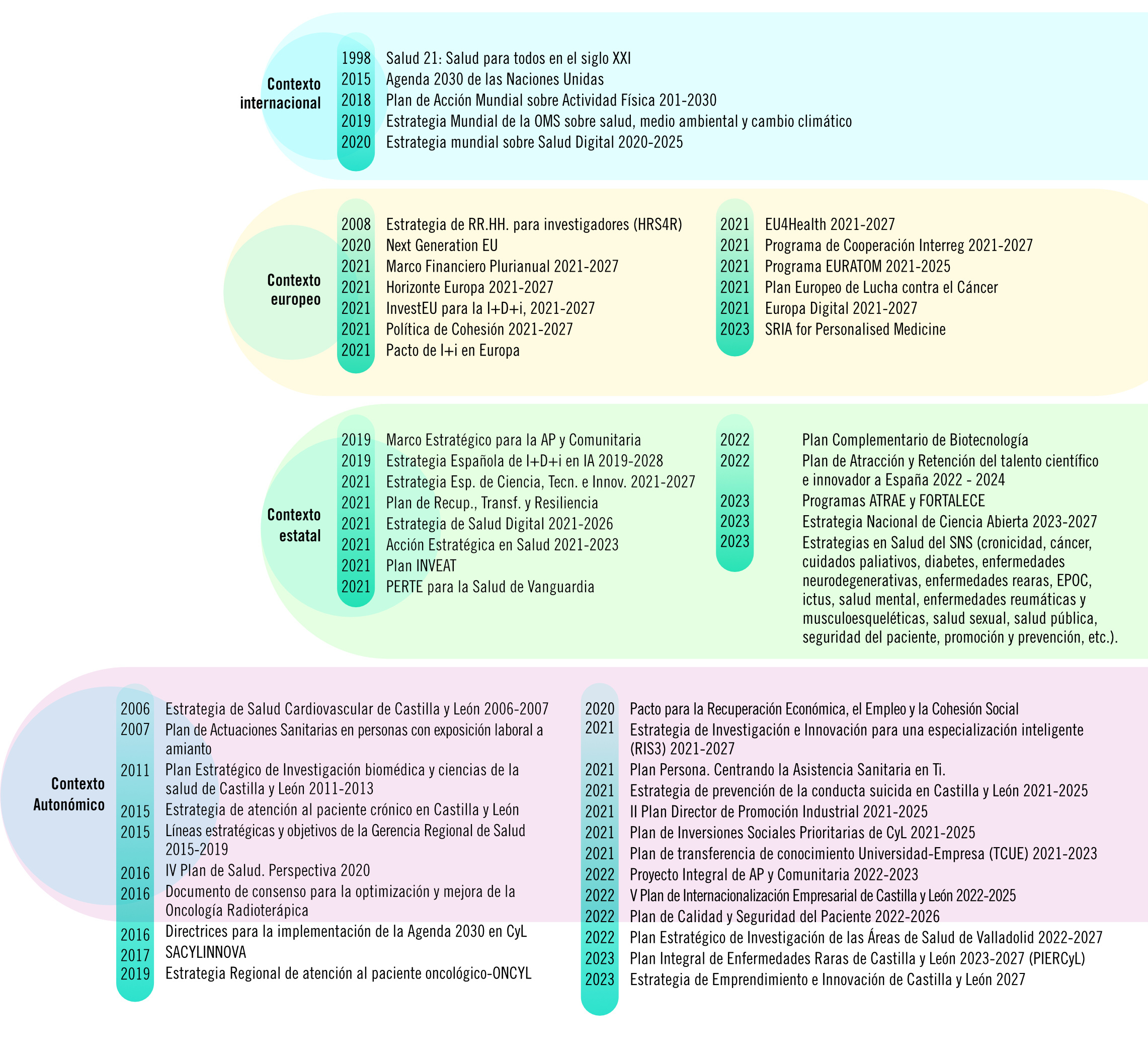 Listado marco estratégico