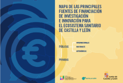 Mapa de financiación