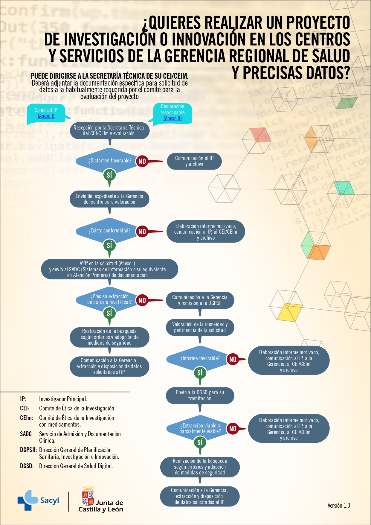 Infografia Procedimiento Investigación e Innovación.v1.0_page-0001