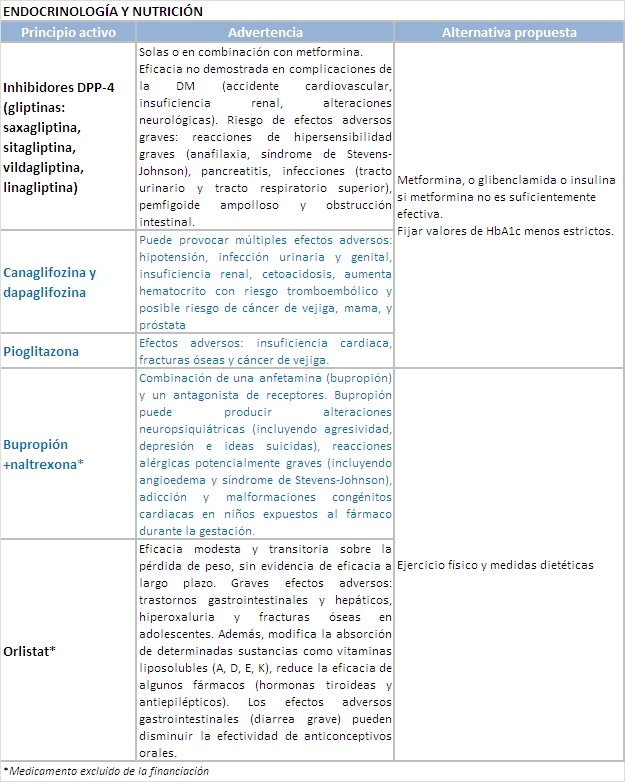 Tabla 4_endocrinología