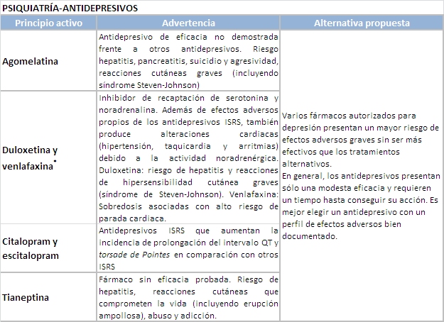 Tabla 16_psquiatría