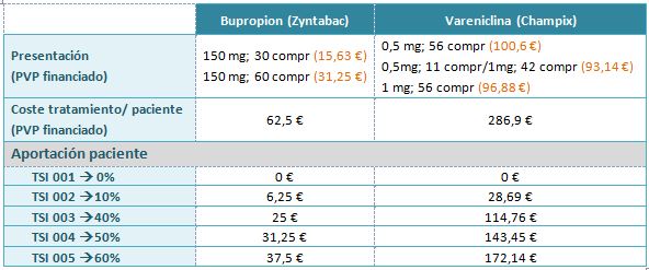 tabla 3_aportación paciente2