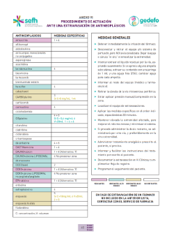 Anexo VI. Procedimiento de actuación ante una extravasación de antineoplásicos