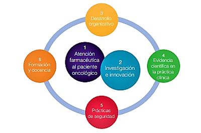 Líneas estratégicas (LE)