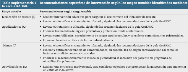 Tabla 1 Recomendaciones