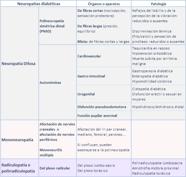 Clasificación ADA