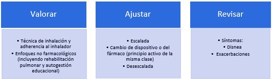 Valorar, ajustar, revisar