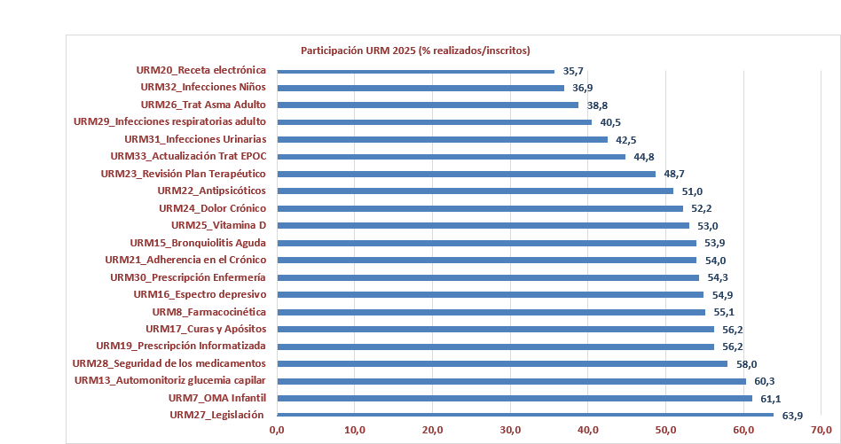 Recorte gráfico 1 v2
