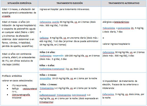 guía sacyl antibióticos2