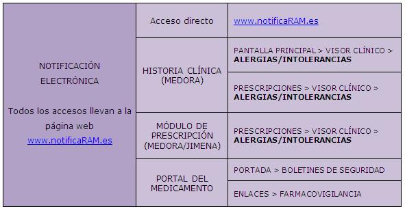 vías de notificación electrónica de RAM