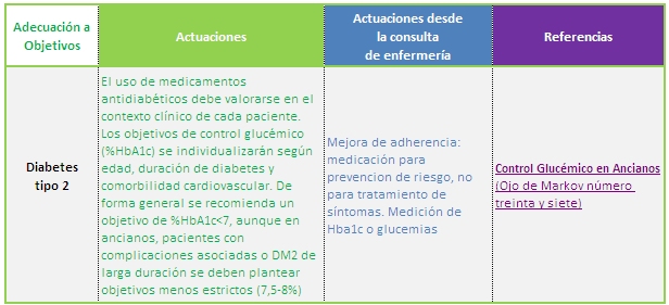 diabetes. Este enlace se abrirá en una ventana nueva