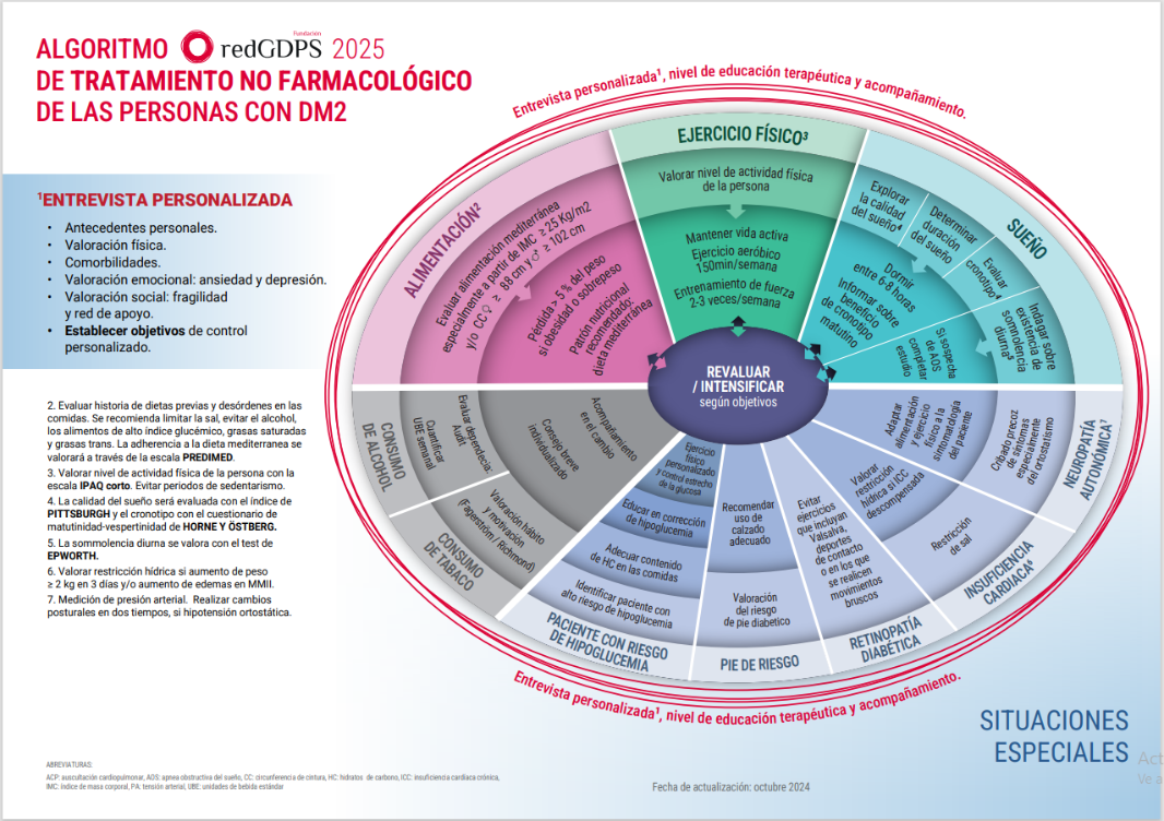 Algoritmo. Este enlace se abrirá en una ventana nueva