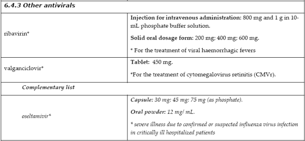 imag antivirales OMS