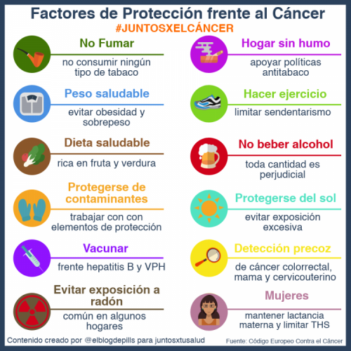 FACTORES-PROTECCION-CANCER-750x750. Este enlace se abrirá en una ventana nueva
