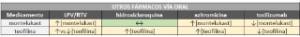 tabla 5 otros fármacos vía oral