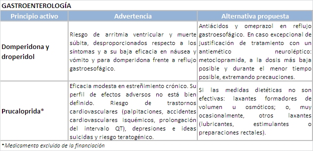 Tabla 5_gastroenterología