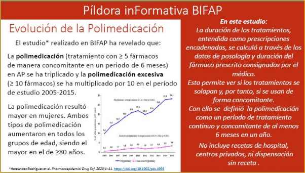 PilinFo_BIFAP_Polimedicación_Página_1