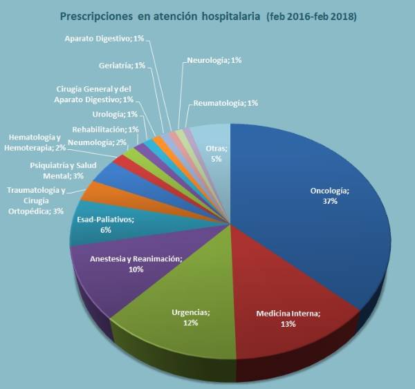 graf serv hospital 2