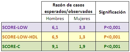 imag tabla funciones score