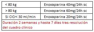 TABLA ENOXAPARINA