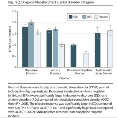 Efectos med.vs placebo