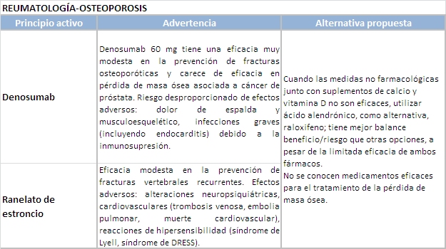 Tabla 13_reumatología osteoporosis