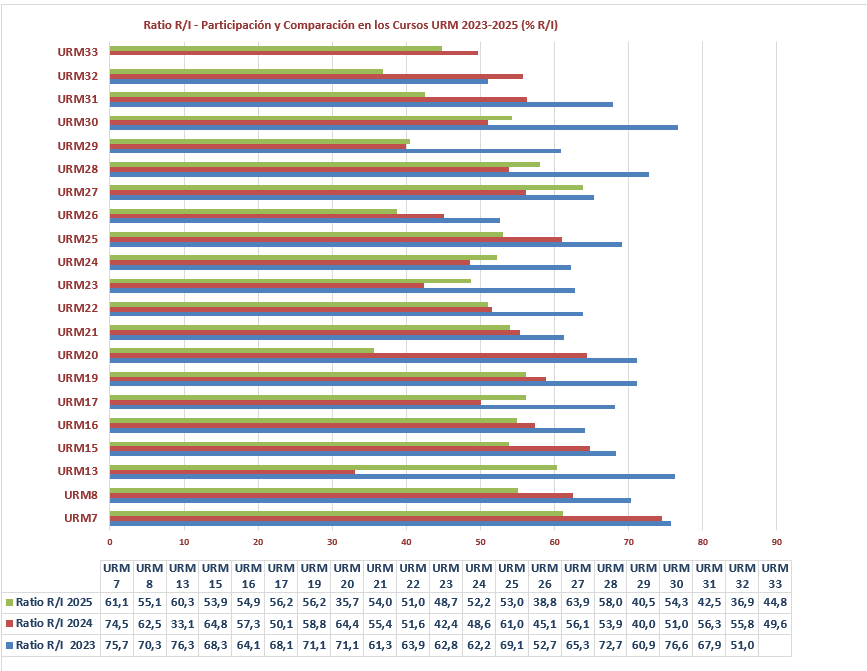 Recorte grafico 2