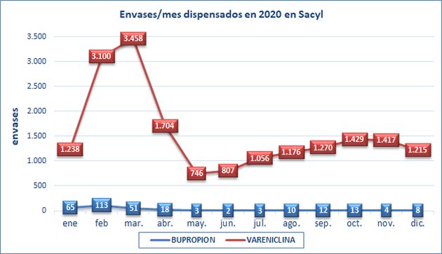 gráfico env 2020