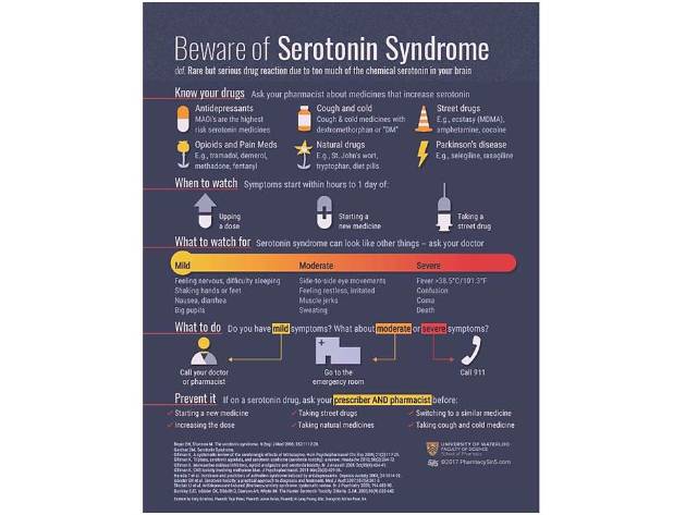 Target Serotonin Syndrome para pacientes