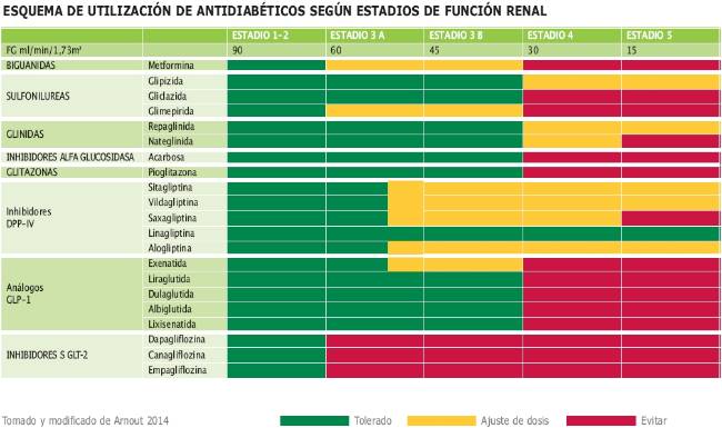 imag utilización AD estadios enfermedad renal